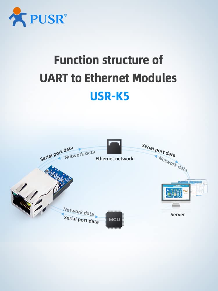 (Prezzo per 5 Pezzi) Moduli convertitore seriale a Ethernet di Piccole Dimensioni a Basso costo TCP/UDP USR-K5