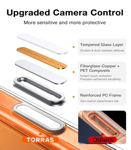 Image of TORRAS Shockproof Case for iPhone 17 Pro Max | Mil-Grade Protection | Fit for MagSafe | Translucent Cover Anti-Fingerprint&Scratch | Camera Control | Premium Imported | Guardian.M 6.9'' Clear