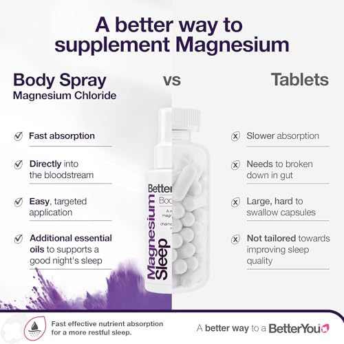 Spray magnésium sommeil BetterYou 100ml à haute absorption cutanée