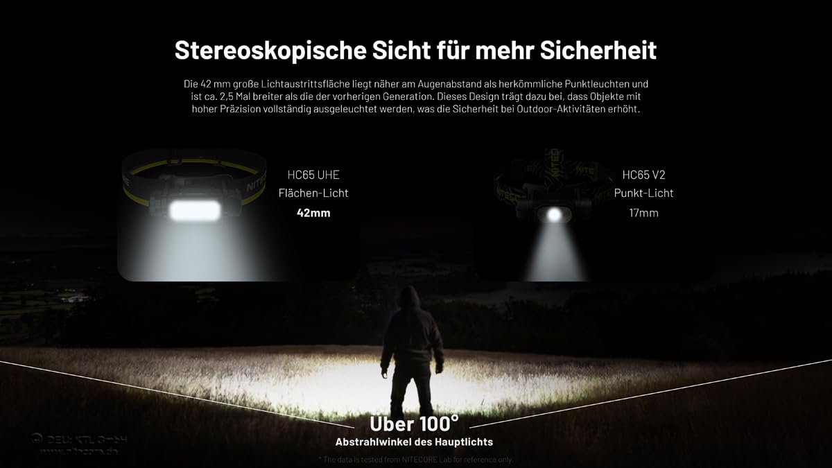 Nitecore HC65 UHE (KOPFLAMPE)