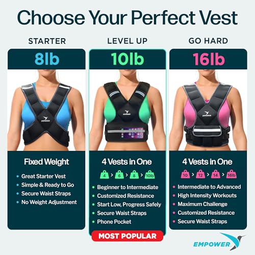 Image of EMPOWER Weighted Vest for Women with Reflective Strips - Fixed 8lbs, Adjustable 4-10lbs (4 in1) or Adjustable10-16lbs (4 in 1), Strengthen Muscles, Boost Bone Health, and Burn More Calories for Workout - Rucking Vest