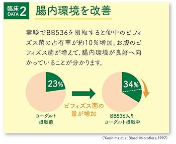 Amazon | 【腸内環境を良好にし便通を改善する】機能性表示食品