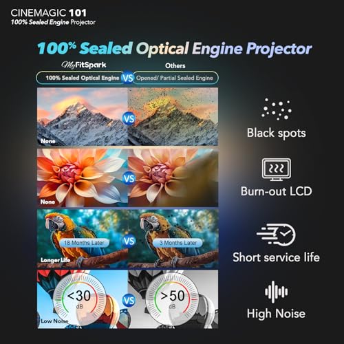 Image of MyFitSpark CINEMAGIC 101 TrueColors Native 1080P HDR10 4K Support Home Cinema Android Projector | Real 900 ANSI Lumens | 100% Sealed Optical Engine | Auto Focus + Keystone | High-Contrast | WiFi 6