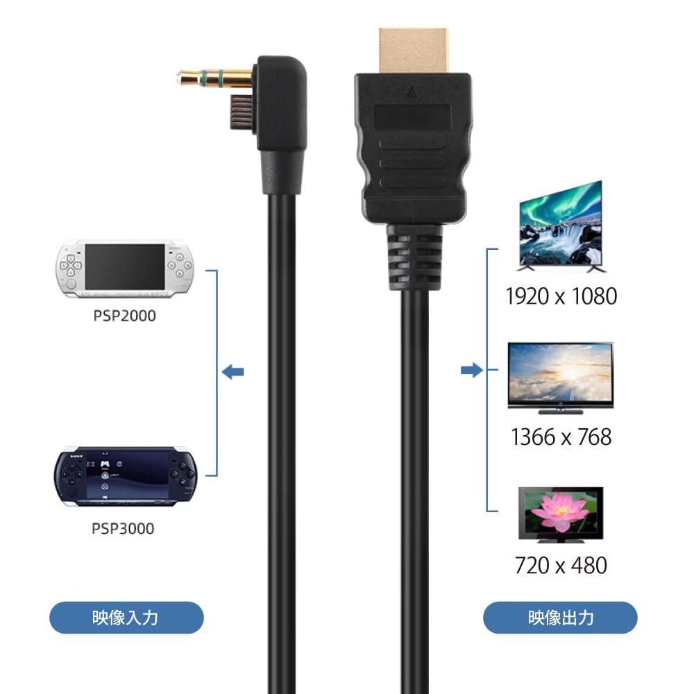 Amazon.co.jp: PSP用 HDMI 変換ケーブル PSP-2000 PSP-3000 専用 3m