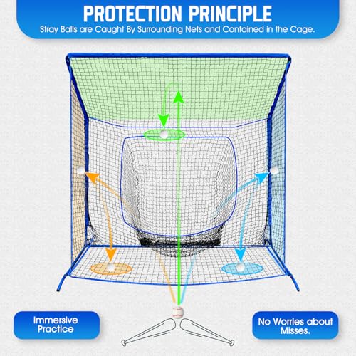 Baseball Softball Net with Blocking System, 7x7ft/6x6ft Practice Cage for Batting/Pitching/Fielding, Metal Frame with Elevated Base and Storage Bag for Backyard Outdoor Indoor - Image 7