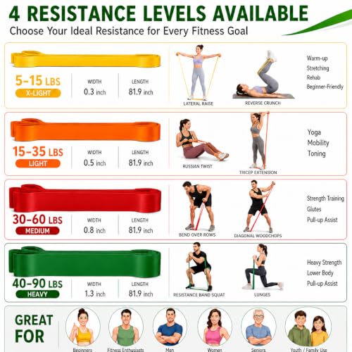 Image of Resistance Bands for Working Out, 5-125LBS Pull Up Assist Bands Set | Equipped with Door Anchor, Carry Bag & Instruction Guide, high elasticity home gym training & physical therapy for men women