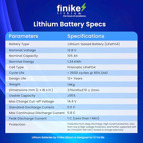 Image of Finike 12.8V 105Ah LiFePO4 Lithium Battery for Inverter with Smart Display & Inbuilt BMS | 1344Wh | Fast Charging | Long Backup | Works with All 12V Inverters | 5 Year Warranty