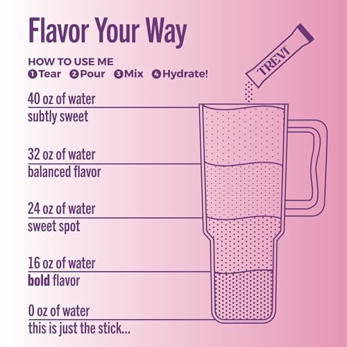 Image of TREVI Electrolytes Powder Packets, Sugar Free Hydration, Berry Lemonade | 28 Count Essential Daily Drink Mix, 0 Sugar, Magnesium, Potassium, Vitamin C, Calcium, B6 & B12 Vitamins