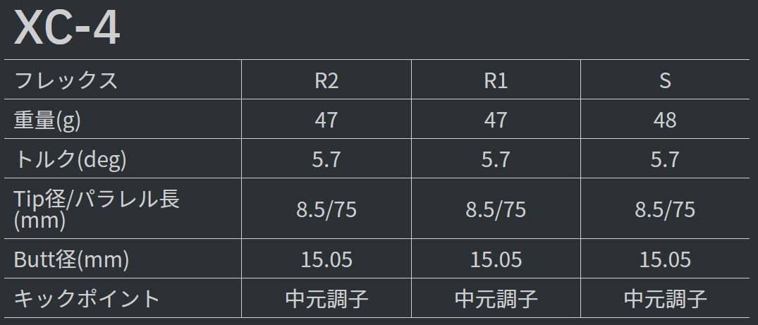 名器シャフト グラファイトデザイン BB-7 ( X ) 装着時45インチ強 名器シャフト グラファイトデザイン BB-7 ( X ) 装着時45インチ