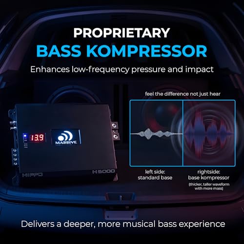 Image of Massive Audio H5000 | 5,000W RMS 1-Ohm Monoblock - Class D SPL Amp, Extreme Bass Power, Dual Power Inputs, Competition-Grade Car Audio - Hippo Series Amplifier
