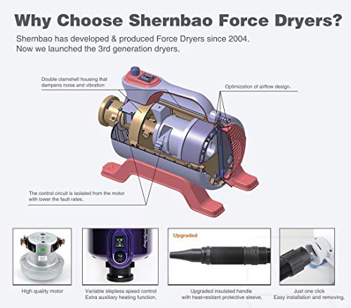 Shernbao PAY-CGTIT6-107 High Velocity Professional Dog Pet Grooming Hair Drying Force Dryer Blower 5.0Hp thumb #6