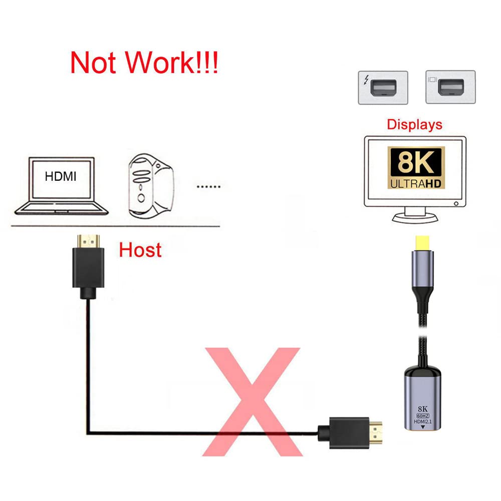Mini DisplayPort 1.4 sorgente a HDMI 2.0 Display 8K 60hz UHD 4K Mini-DP a HDMI maschio cavo adattatore monitor