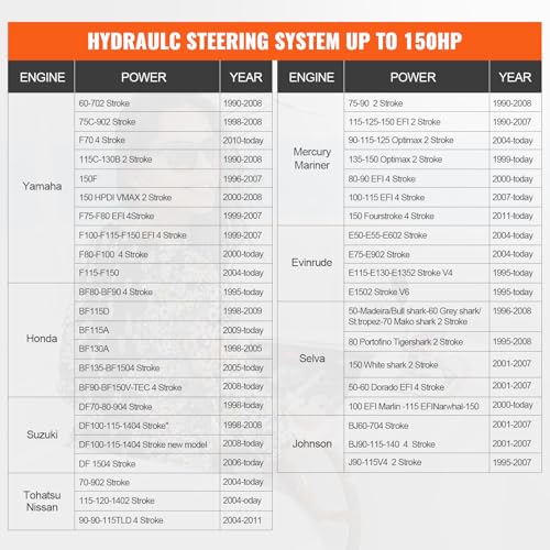 Image of VEVOR 150HP Hydraulic Outboard Steering Kit Boat Marine System, Built-in Two-Way Lock Cylinder, 150HP Pump and High-Strength Nylon Hose for Single Station, Single-Engine use | for Single Station, Single-Engine Use, 2.5 MPa / 363 psi Helm Pump, Two-Way Lock Cylinder, with High-Strength Nylon Hoses