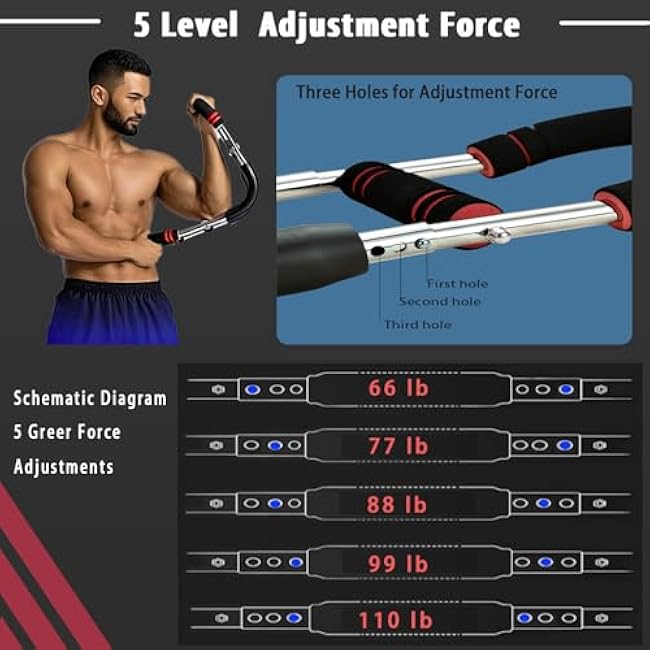 2025 Updated, Adjustable Twister Arm Trainer for Chest Enhanced, 66-110lb Adjustable Workout Equipment, Arm Workout Equipment for Muscle & Strength Training, Home Gym, Portable for Anywhere