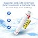SinLoon RJ45 PoE Extender - 10/100/1000Mbps Gigabit IP66 Waterproof, 5kA Lightning Protection, Outdoor PoE Repeater to Extend PoE Distance up to 250m
