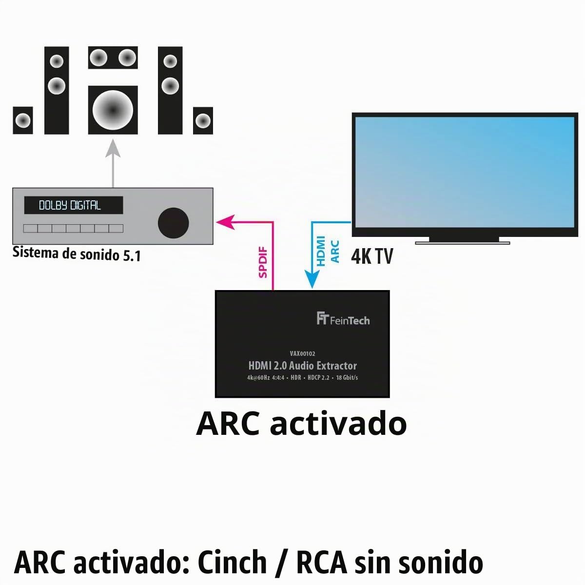 FeinTech VAX00102 Extractor de audio HDMI 2.0, ARC 4K HDR Negro
