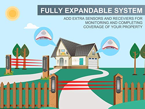 HTZSAFE Solar Wireless Driveway Alarm System- 1/2 Mile Long Transmission Range- 300 Feet Wide Sensor Range- No Wiring No Need Replace Battery- Outdoor Weatherproof DIY Security Perimeter Alert System - Thumbnail 3