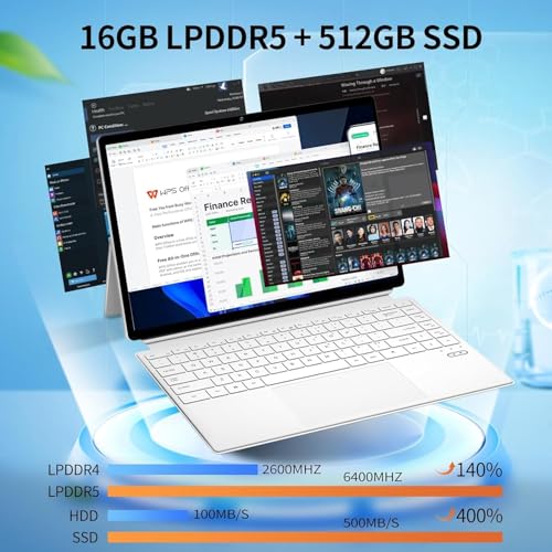 Image of FUNYET 2 in 1 Laptop Touchscreen, 14 Inch Tablet Laptop Computer, 12th Gen N100 Processor, 16GB DDR5 RAM, 512GB SSD, 1920 x 1200, Wi-Fi 6, BT5.2, Backlit Keyboard, Window 11 Pro