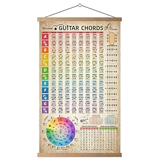 PLAY WITH THE BEST: Perfect for piano teachers and beginner students; this stylish poster design makes for the perfect addition to any musician’s wall EASY REFERENCE:The design features an overview of the fretboard as well as most of the common chord...