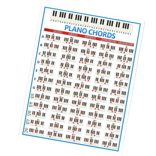 STRUMENTO DI RIFERIMENTO COMPLETO PER GLI ACCORDI: questo poster presenta chiare tabelle degli accordi per pianoforte con codice colore e posizioni delle dita che coprono accordi maggiori, minori, di settima e diminuiti. Perfetto per principianti che imparano la teoria musicale o per musicisti intermedi che migliorano la tecnica.