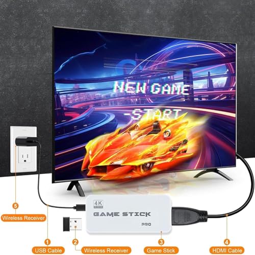Image of Gaming Stick Console for TV | Plug & Play HDMI Game Stick with Wireless Controllers | Classic Arcade-Style Home Gaming for 2 Players