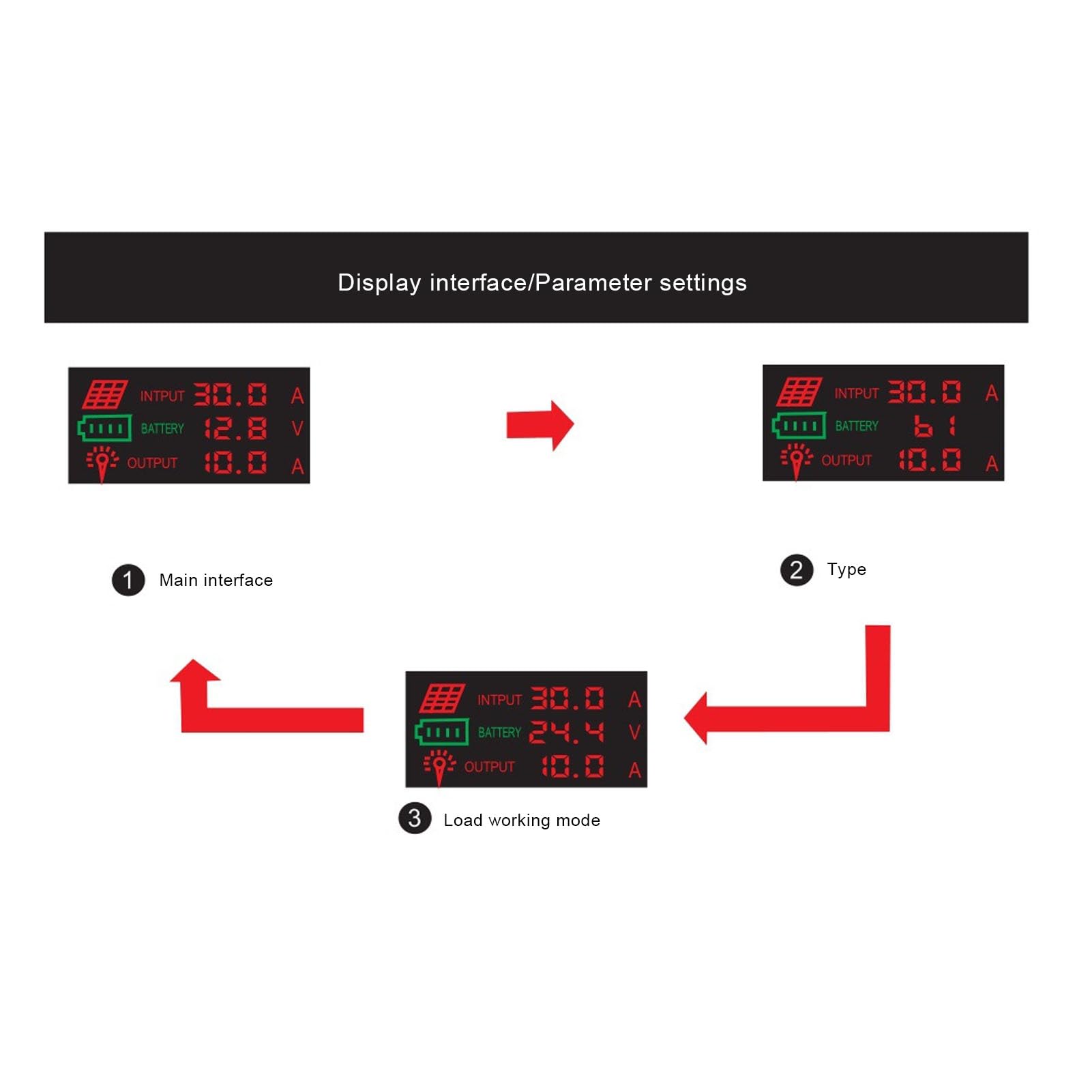 Luocute Kontroler ładowania Słonecznego 60A, Regulator MPPT 12V 24V z Wyświetlaczem LCD 4 Wyjścia USB, Kontrolery Energii Odnawialnej dla Baterii Litowo-fosowej Domowe Latarnie