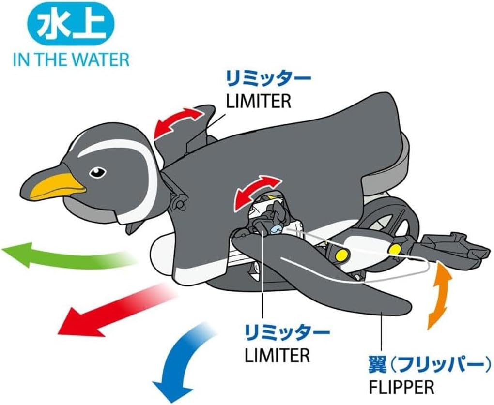 Amazon.com: Tamiya Fun Craft Series No.259 Walking and Swimming