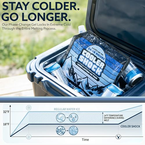 Image of Cooler Shock Reusable Ice Packs for Cooler - Long Lasting Cold Freezer Packs for Coolers and Lunch Boxes - Cooler Ice Packs for Camping Gear, Fishing, Road Trips, Beach Must Haves