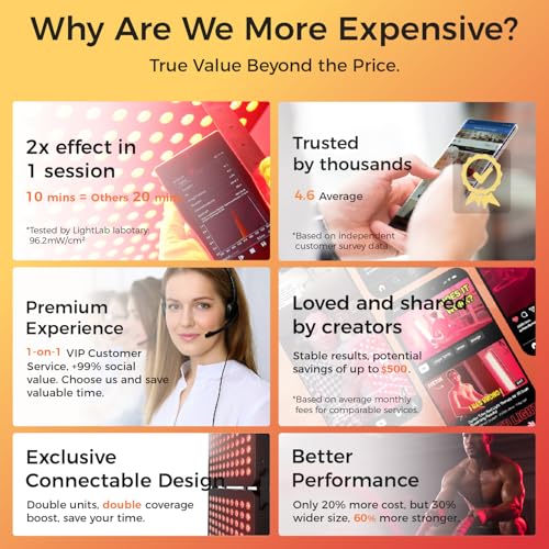 Image of BestQool Red Light Therapy Device, 4 Wavelengths Full Body Near Infrared Red Light Therapy for Face, Elite Grade Dual Chip 150 LEDs, High Power Output Red Light Panel and Infrared Light Lamp. 250W.