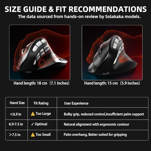 Image of SOLAKAKA E9 PRO Vertical MMO Gaming Mouse with 8K Dongle- 36000 DPI PAW3395 Sensor,8,000Hz Polling Rate,Tri-Mode Ergonomic Wireless Mouse with 10 Side Buttons,RGB Mouse for PC /Mac - Black
