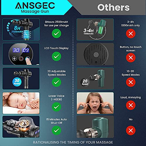 Massage Gun, 30 Snelheden Massage Pistool Diep Weefsel met 6 Massage Koppen, Krachtige, Antislip, Stille, Professionele… - Image 7