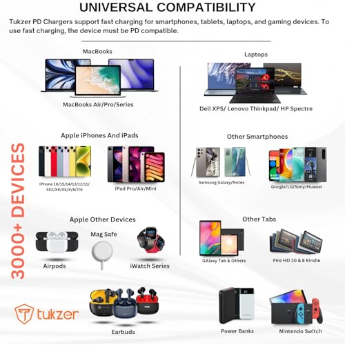 Image of Tukzer 20W Dual Port GaN3 Ultra 2X Faster Charger(Type C PD3.0 & USB QC3.0) with Type C Cable Adapter for iPhone 16 /16 Plus /16 Pro /Max,15 /15 Plus /15 Pro /Max, 14 /13 /12,Samsung, Type-C Port Laptops-BLK