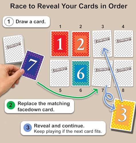 Image of Elimino Family Card Game - Fast, Easy to Learn Card Game for Kids, Adults & Grandparents | Ages 7+, 2-5 Players | Family Game Night Gift