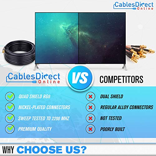 Cables Direct Online 100Ft White Quad Shield Rg6 Coax Cable F Pin Coaxial Tip Bnc Extension Wire For Satellite Dish Cable Tv Antenna #TOP3