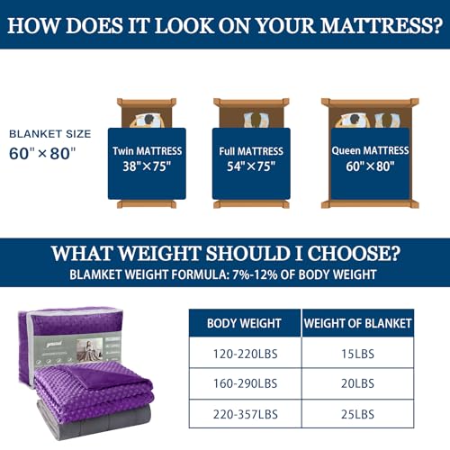 Image of yescool Weighted Blanket for Adults (20 lbs, 60 inch x 80 inch, Violet) Cooling Heavy Blanket for Sleeping Perfect for 140-160 lbs, Queen Size Breathable Blanket with Premium Glass Bead