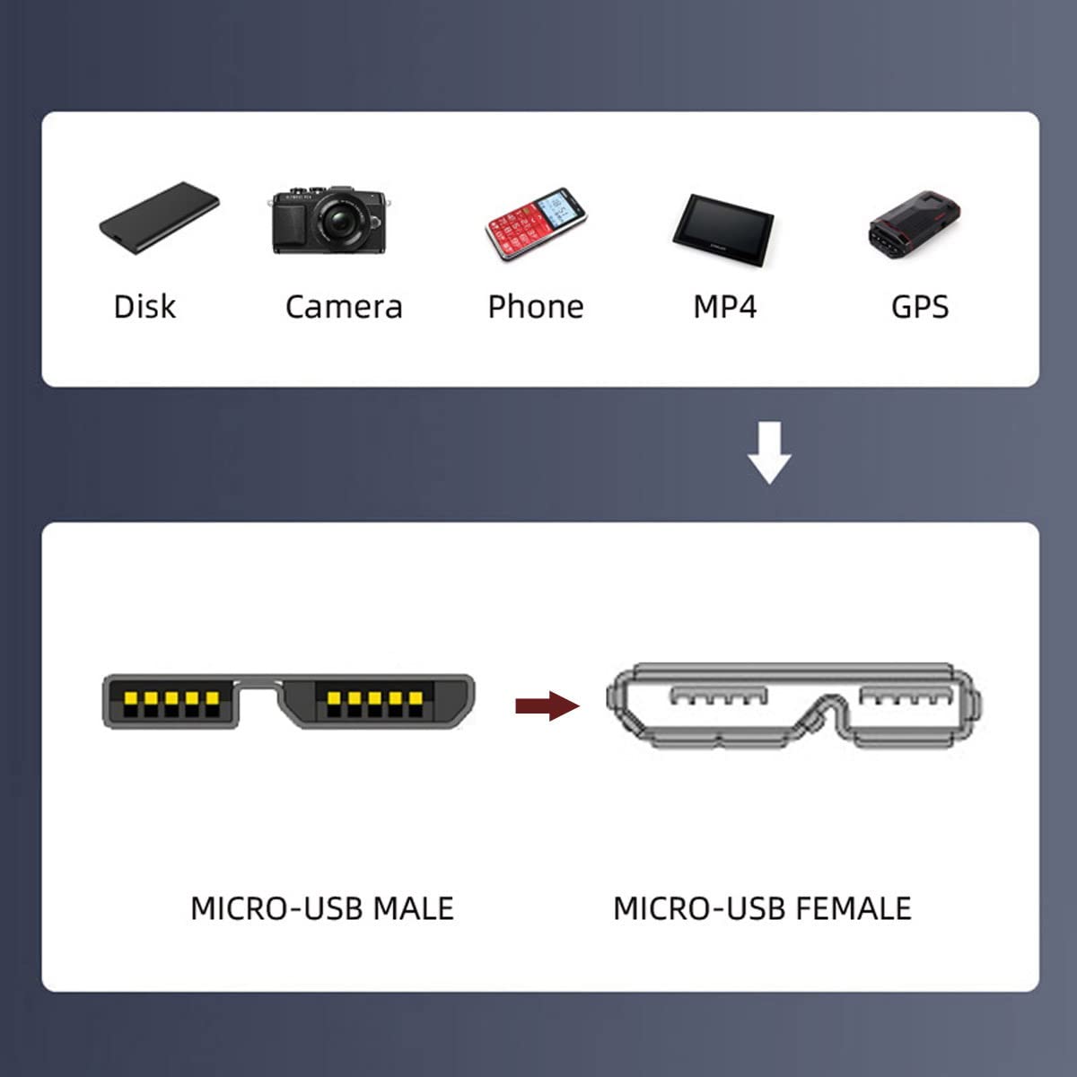 CY Cable Micro USB3.0 con bloqueo de tornillo único a USB3.0 de datos 5Gbps y alimentación para cámara industrial de realidad virtual y computadora (8.0m con chipset)