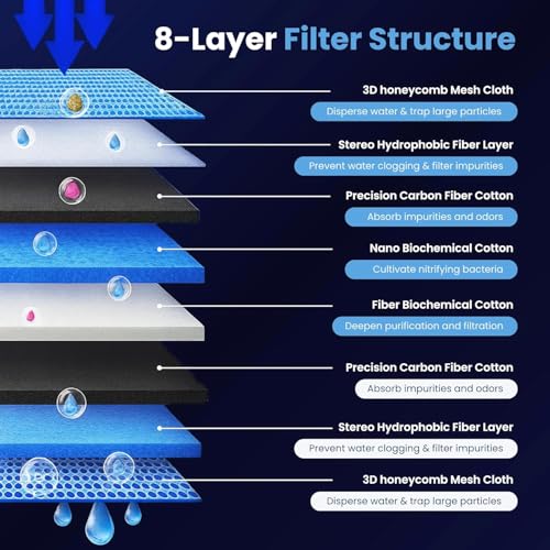 Image of 8D Multi-Layered Aquarium Filter Sponge Pad | Washable Sponge Media | Reusable | Aquarium Filter Accessories for Tanks & Ponds (30CM * 40CM MAT)