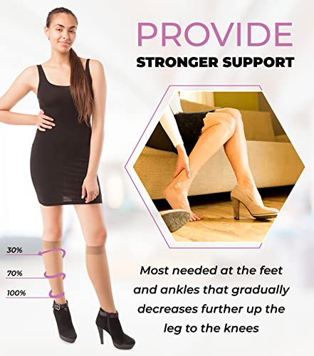 GABRIALLA Sheer Knee High Compression Socks for Women Medical Grade Calf Knee Highs, Graduated Firm Compression 20-30 mmHg - Image 4
