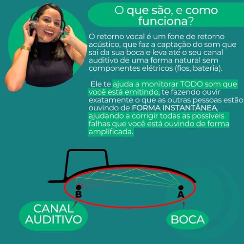 Fone de Monitoramento Vocal Modelo LOW Retorno Auditivo Audiovoicer Retorno Vocal Acústico Feedback