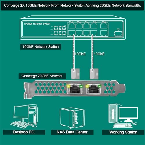 FebSmart PCIE X8 Interface to 2X 10Gbps RJ45 Ports Network Adapter, Intel X540-AT2 Ethernet Controller, 2X 10GbE RJ45 Interface PCIE NIC Card, PCI Express 10GbE Converged Network Adapter (X540T2) - Thumbnail 4