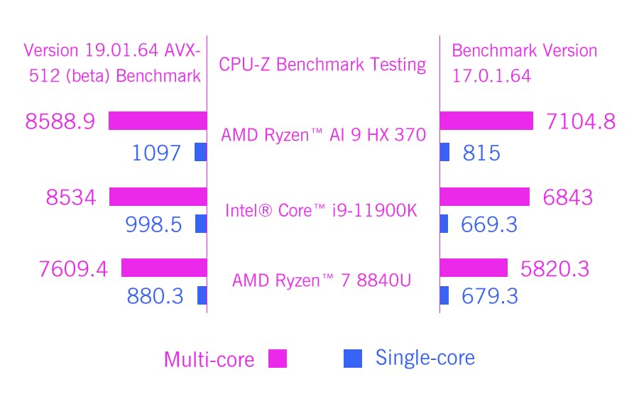 Image of GPD Win MAX 2 2025 10.1 Inch AMD AI 9 HX 370 /8840U Windows11 Gaming PC Laptop Notebook Portable Game Computer (Add 4G LTE Module, AMD AI 9 HX 370 32GB+2TB)