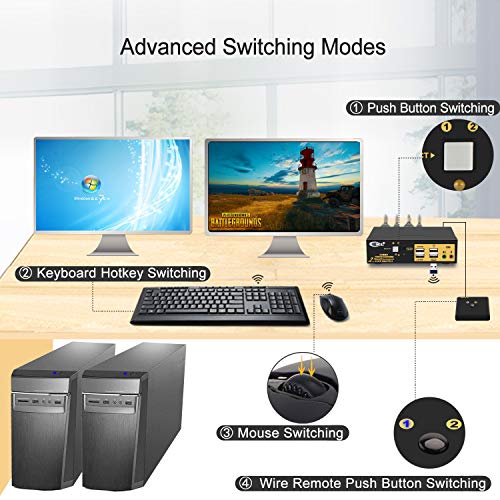 Image of CKL KVM Switch Dual Monitor DisplayPort 2 Port 4K 60Hz 4:4:4, 2x2 DP KVM Switch with Audio and USB 2.0 HUBs (CKL-622DP)