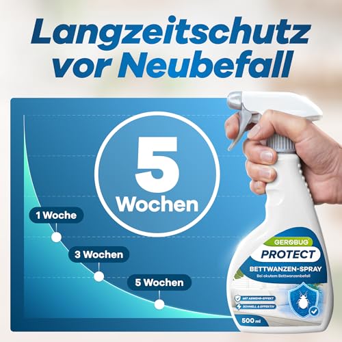 Gerobug Bettwanzen-Spray 500 ml - Bettwanzen schnell & effektiv loswerden für Matratzen, Möbel, Hotels & auf Reisen - Sofortschutz-Mittel gegen Bettwanzen, beste Alternative zur Bettwanzenfalle