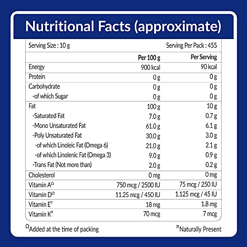 Image of Hudson Canola Oil 5L + 1L Combo Pack