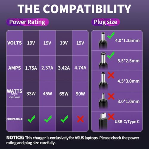 65W GaN Oplader voor ASUS VivoBook 14 15 X415 X513 X540U X556U X515J X509J X542U X551M X502C X200CA F556U F512 F509 S510U S530U ZenBook UX310U UX333F UX430 AD2087020, Laptop Lader Charger voor ASUS - Afbeelding 4