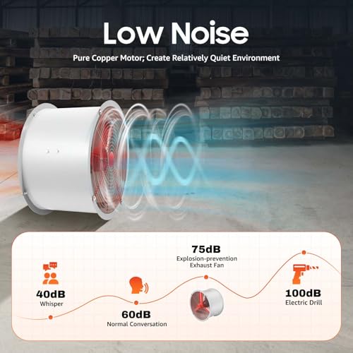 Ventilador axial extractivo a prueba de explosiones de 18", 250 W y 1450 rpm para cabinas de pintura, extracción de humos, ventilación industrial, montaje en pared o conducto, para cocina, almacén y taller miniatura 7