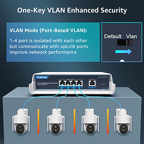 Image of YuanLey 4-Port PoE Switch Gigabit- Waterproof Outdoor Ethernet Unmanaged Network Switch with VLAN Function, 78W Built-in Power, IEEE802.3af /at Support and Plug & Play, Ideal for Outdoor Use