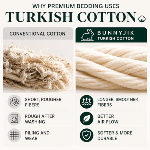 Image of Organic Travel Crib Fitted Sheets Compatible with 4moms Breeze Plus Playard,Baby Bjorn Travel Crib, Graco, Mini Crib 1 Pack Pure Turkish Cotton 38x26 Playard Bedding, Cover Boy, Girl