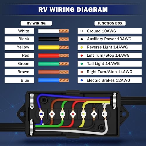 Image of CheeMuii 7 Way Trailer Junction Box Weatherproof 7 Pin Trailer Wiring Box 7 Color-Coded Electric Wires Connection Box for RV Camper Trailer Light Rewiring