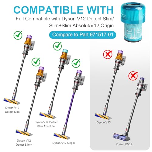 Waitley Filter für Dyson V12 Detect Slim Staubsauger,Absolute Extra/Total Clean/Fluffy – Ersatzteil #971517-01– 3 Stück